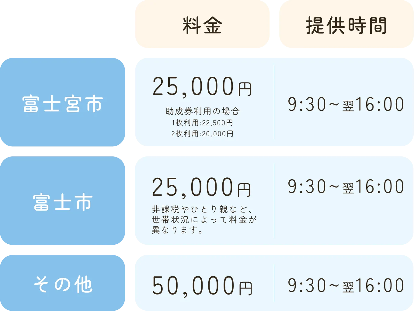 デイ(通所型)料金表