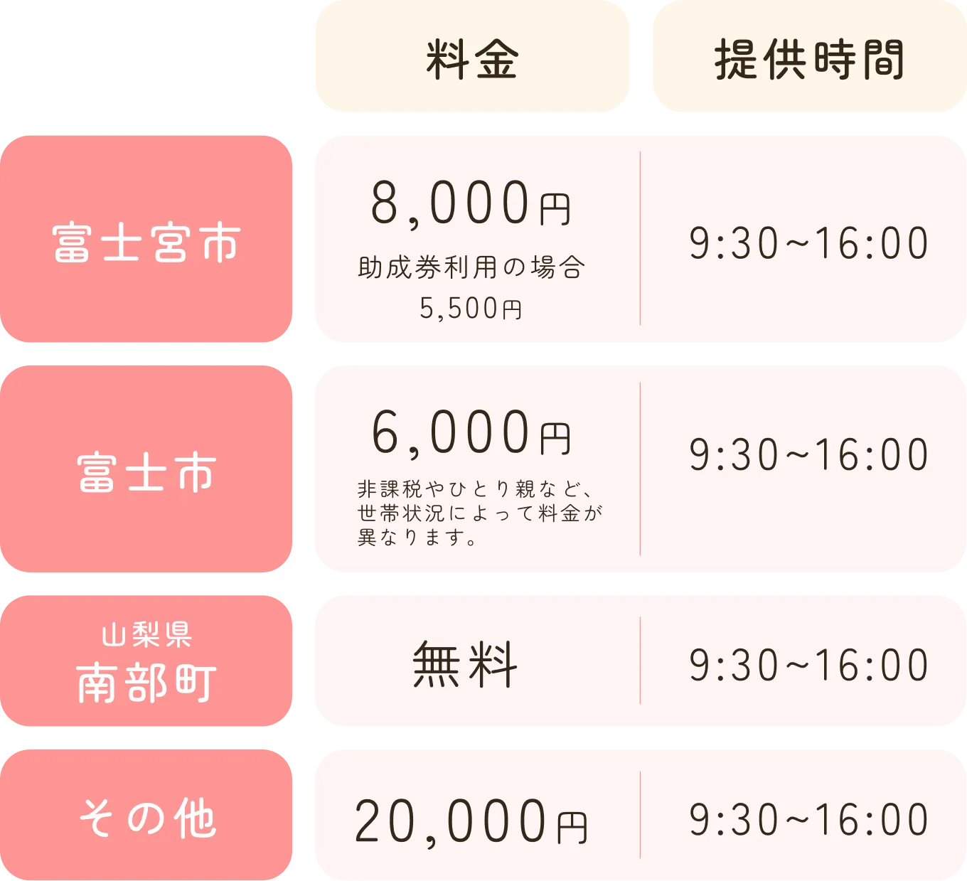 デイ(通所型)料金表