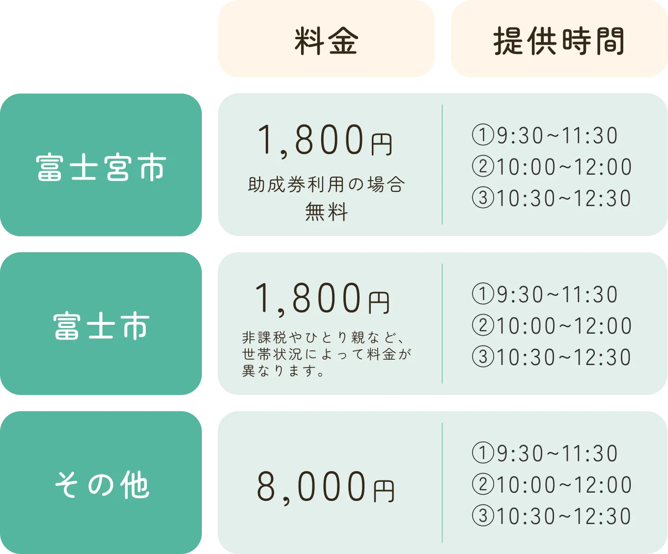 デイ(通所型)料金表